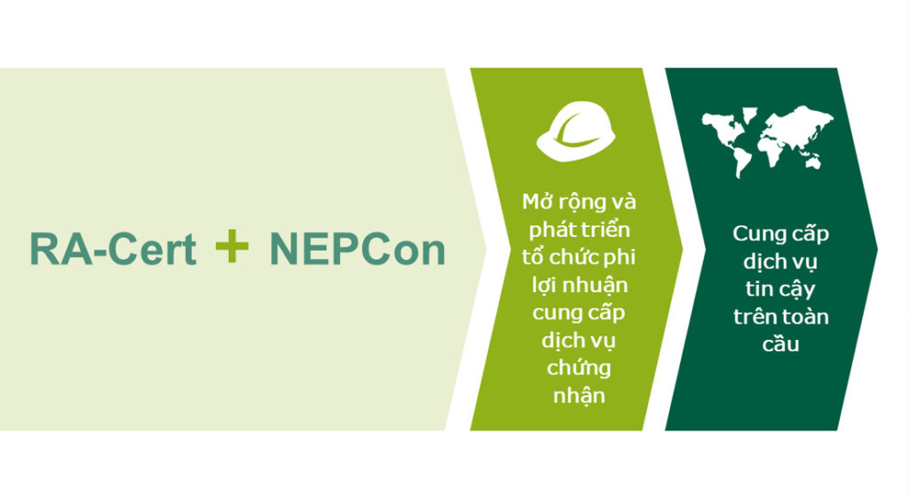 Đơn vị chứng nhận của Rainforest Alliance và NEPCon thông báo dự định sáp nhập 1 nepcon hawa
