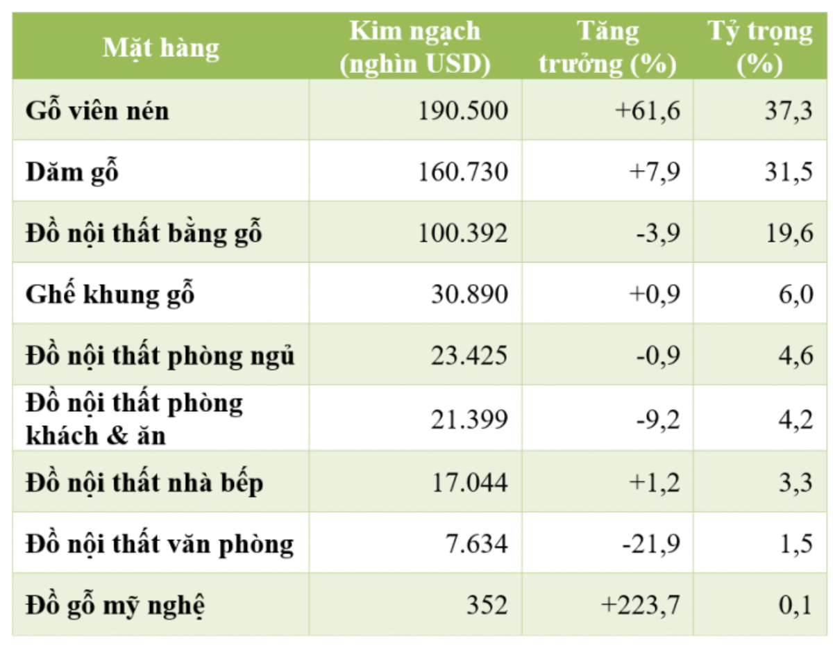 nganh go va thu cong my nghe quy i 2025 diem sang tang truong giua bien dong toan cau 1