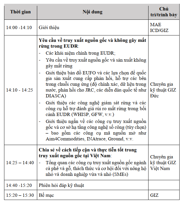 Agenda giới thiệu công cụ truy xuất nguồn gốc EUDR