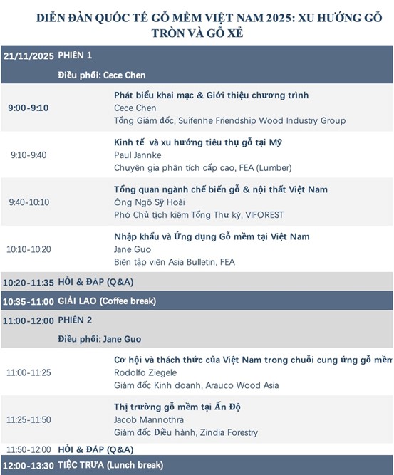 FEA Vietnam Softwood Forum 2025 – Tăng cường hợp tác, thúc đẩy tương lai ngành gỗ mềm Việt Nam