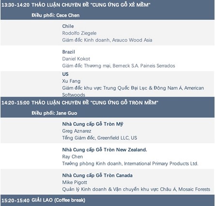FEA Vietnam Softwood Forum 2025 – Tăng cường hợp tác, thúc đẩy tương lai ngành gỗ mềm Việt Nam