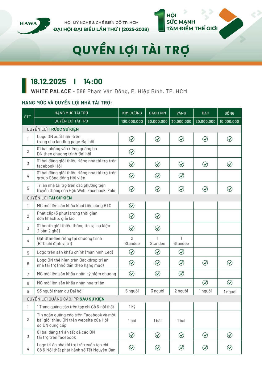 Đại hội đại biểu HAWA lần thứ I (Nhiệm kỳ 2025 - 2028)