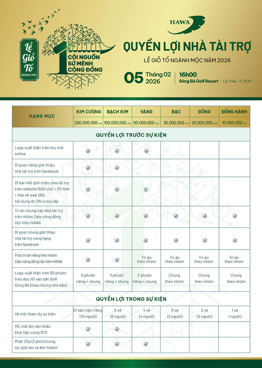 Lễ giỗ tổ ngành mộc 2026 1 Cội nguồn - 1 Sứ mệnh - 1 Cộng đồng