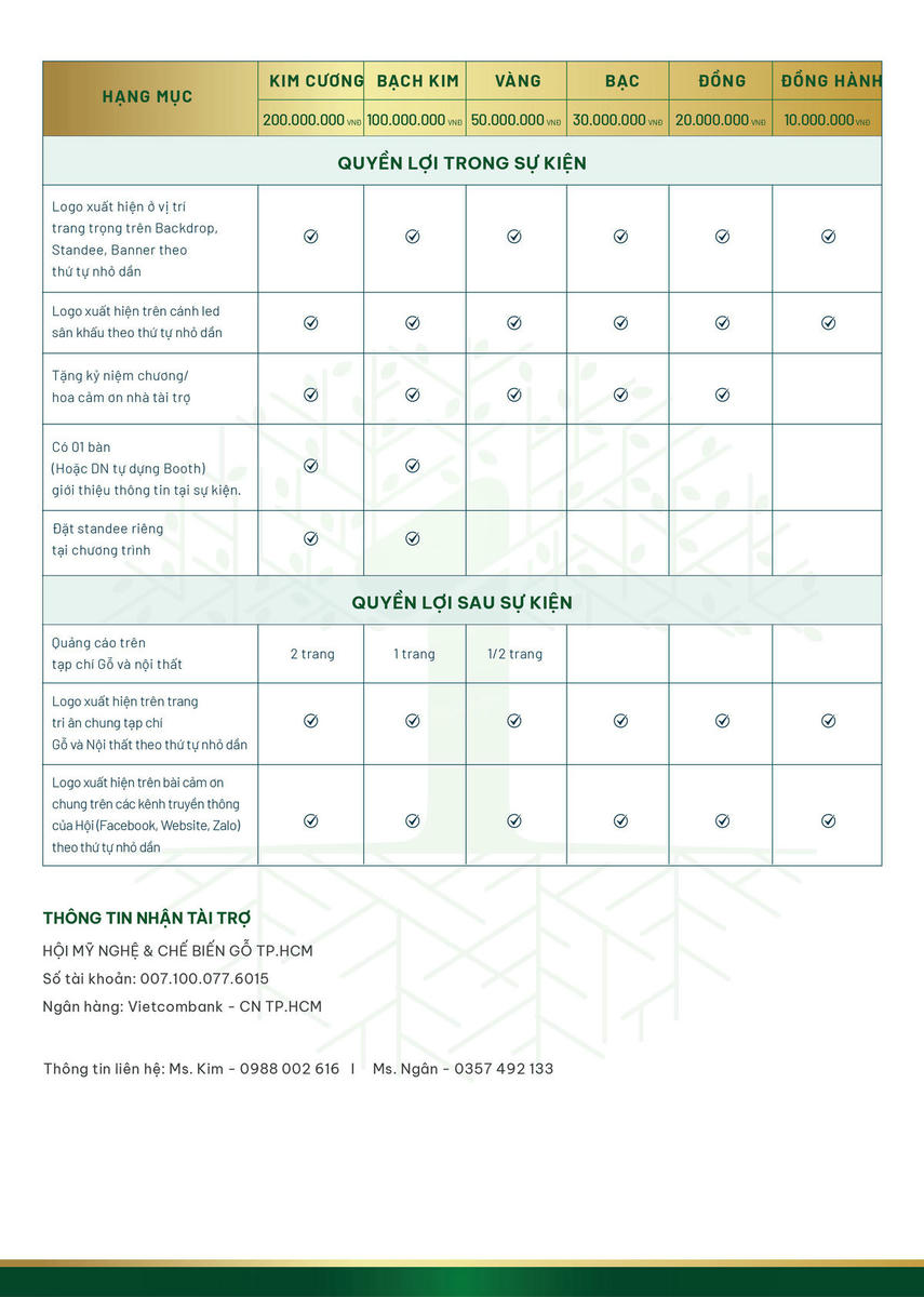 Lễ giỗ tổ ngành mộc 2026 1 Cội nguồn - 1 Sứ mệnh - 1 Cộng đồng